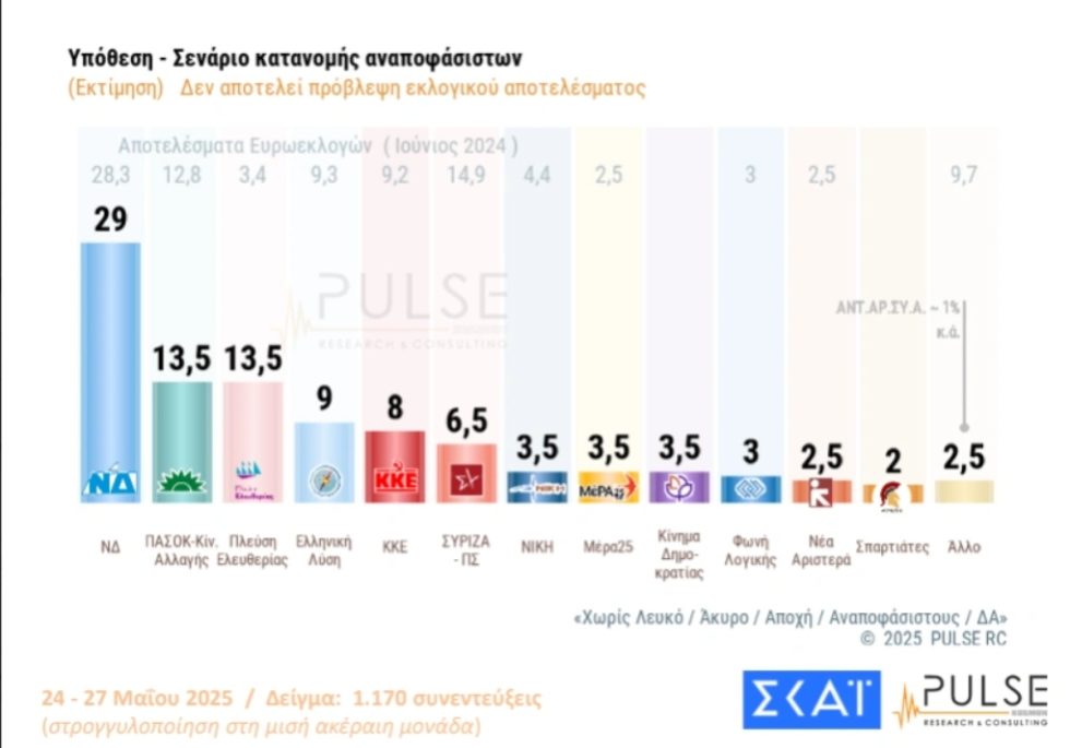 Pulse_SKAI_290525_1020_1