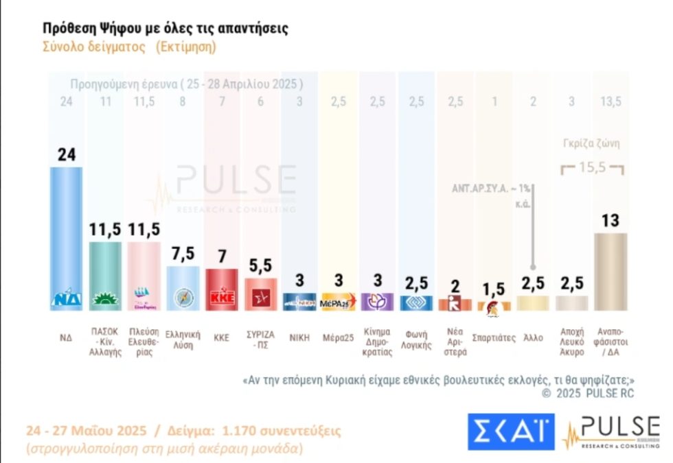 ​ Edit media  Pulse  ​2