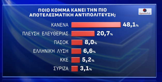 antipolitefsi