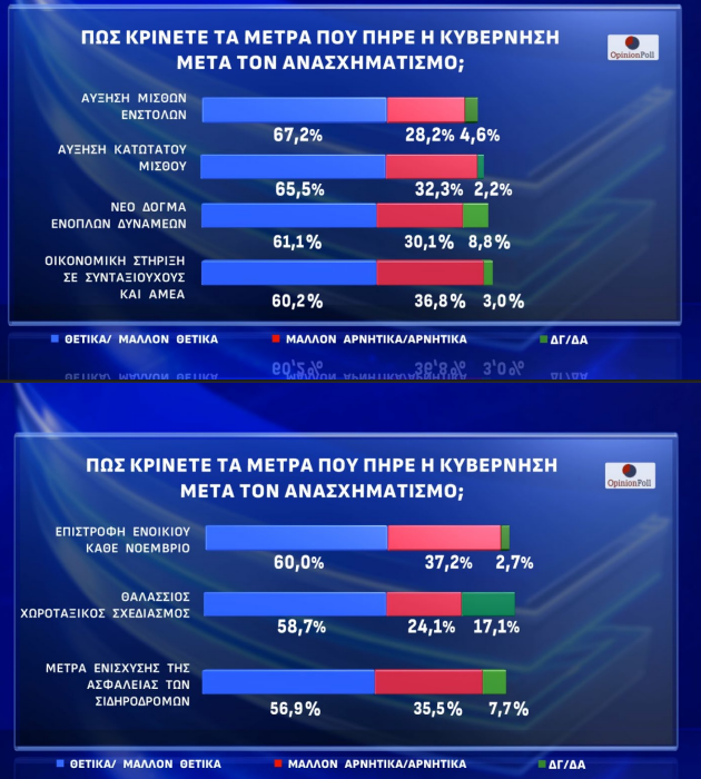 axiologisi_1020