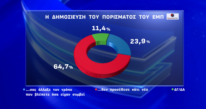 δημοσκόπηση