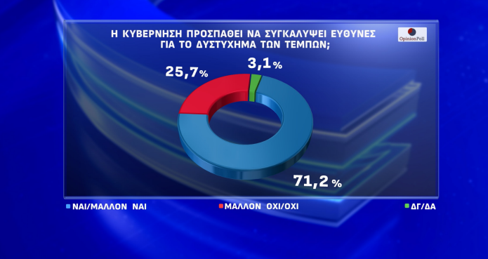 δημοσκόπηση