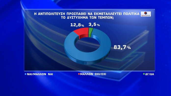 δημοσκόπηση