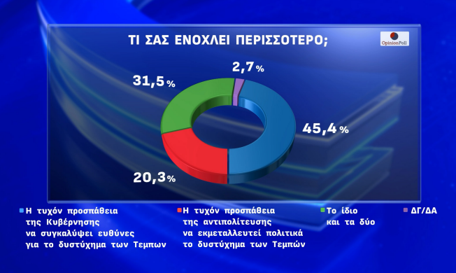 δημοσκόπηση