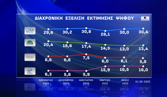δημοσκόπηση