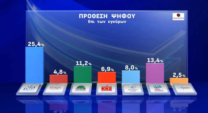 δημοσκόπηση