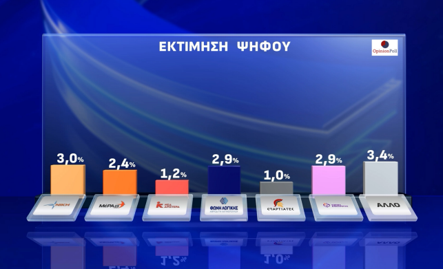 δημοσκόπηση