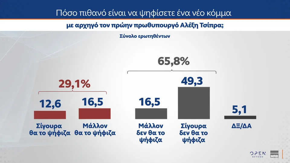 δημοσκόπηση