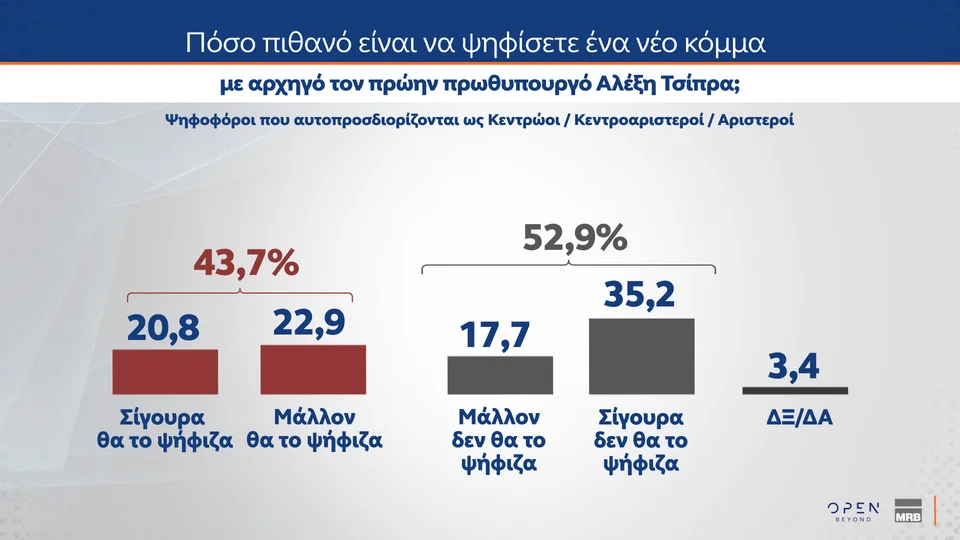 δημοσκόπηση