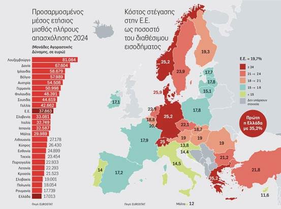 eurostat