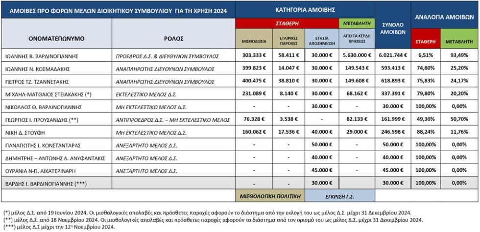 Πινακας