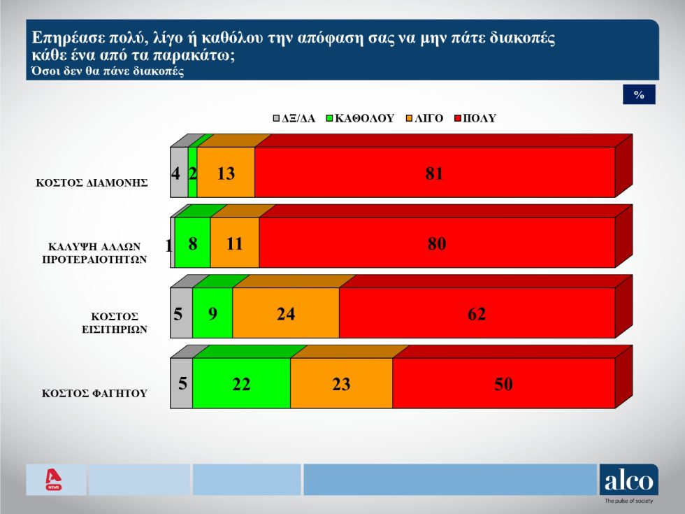 δημοσκόπηση