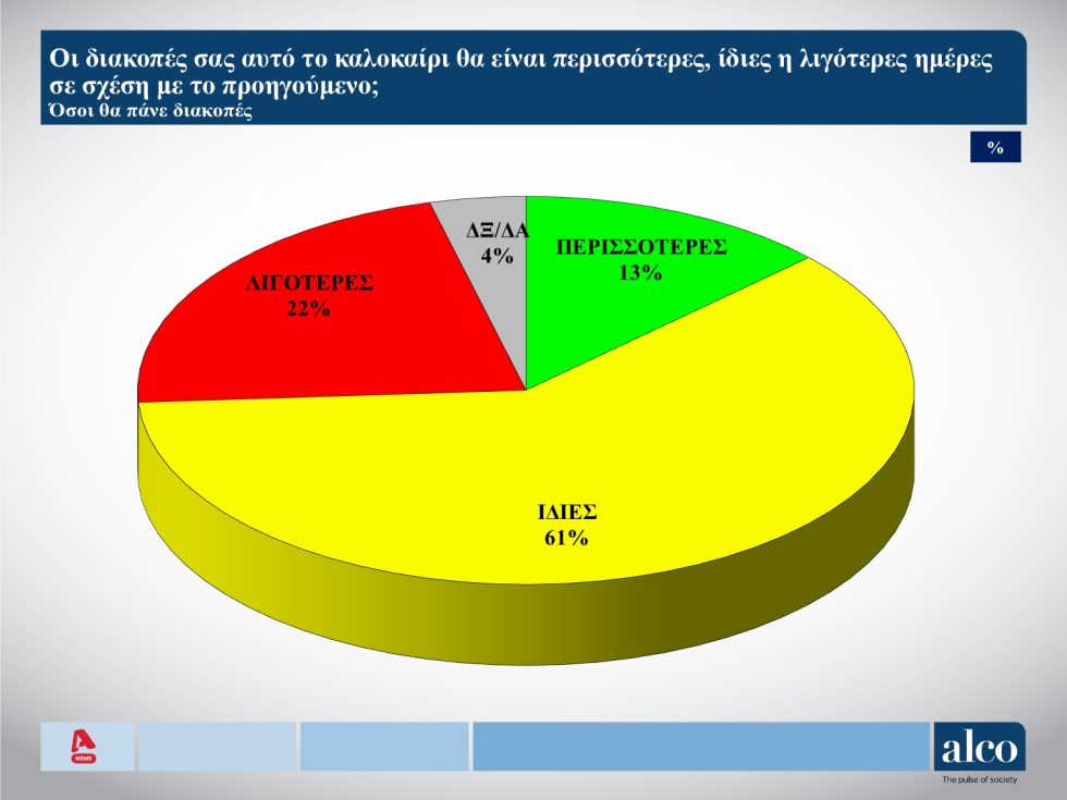 δημοσκόπηση