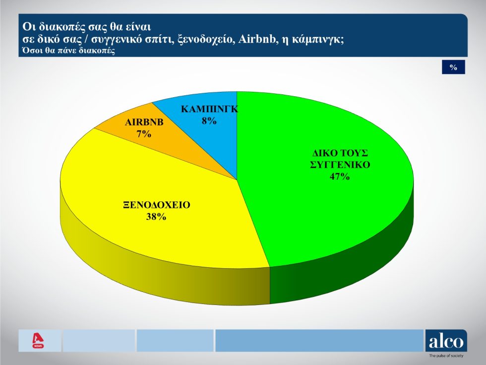 δημοσκόπηση