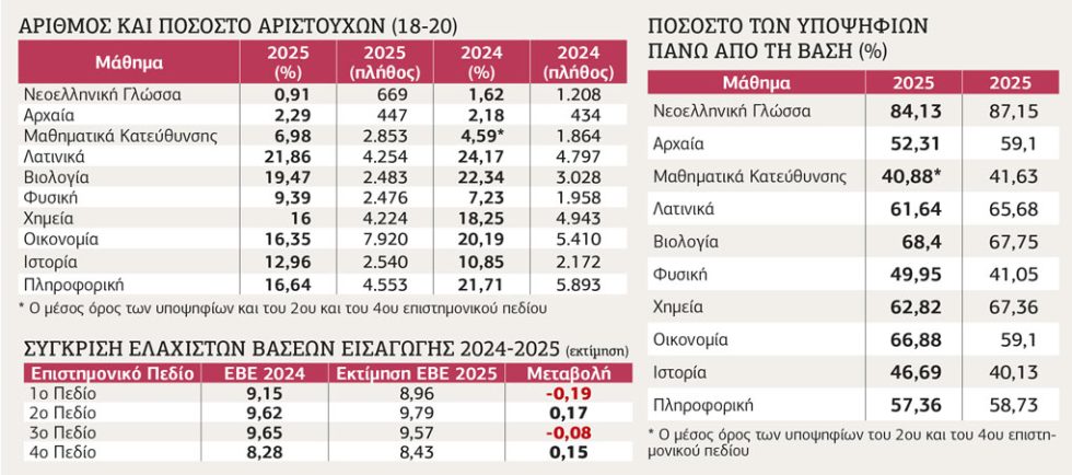Πίνακας