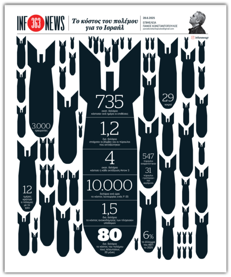 Infonews