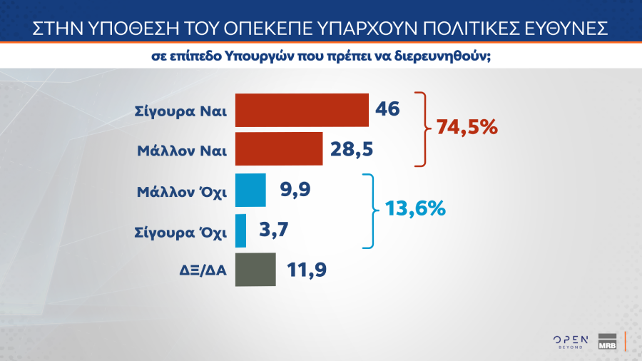 δημοσκόπηση