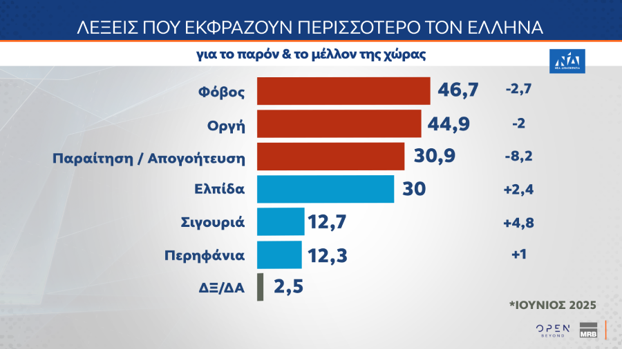 δημοσκόπηση