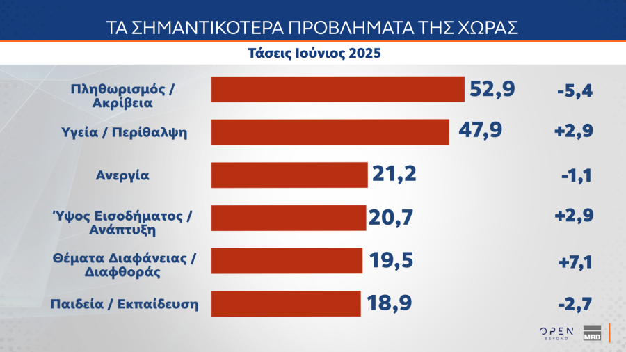 δημοσκόπηση