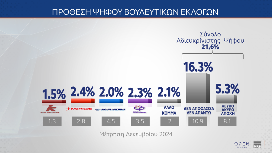 δημοσκόπηση