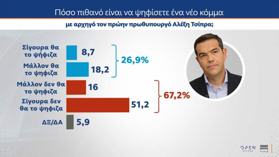 δημοσκόπηση