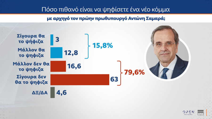 δημοσκόπηση