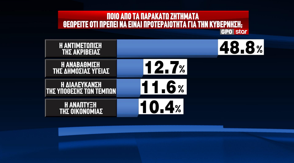 δημοσκόπηση