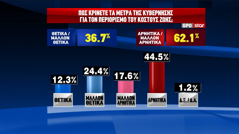 δημοσκόπηση