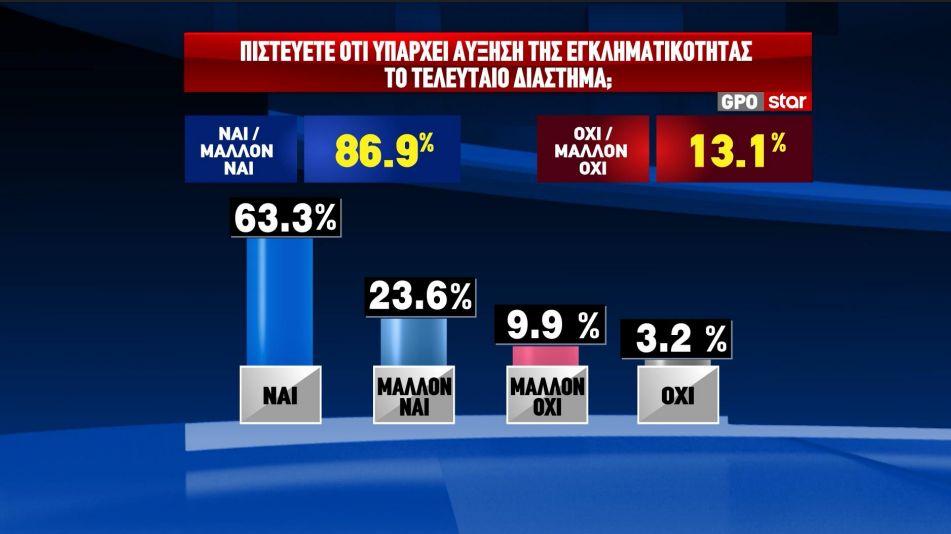 δημοσκόπηση
