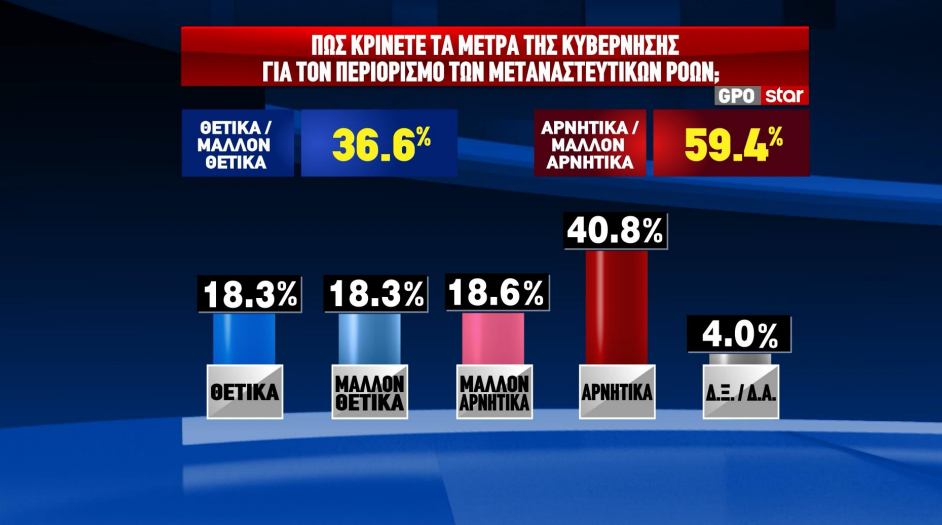 δημοσκόπηση