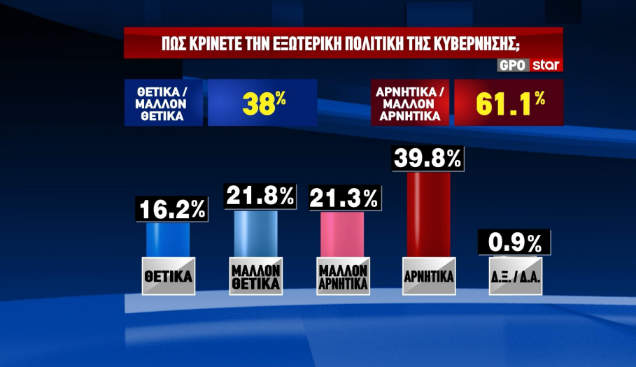 δημοσκόπηση