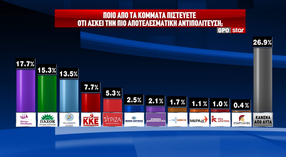 δημοσκόπηση