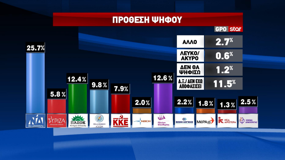δημοσκόπηση