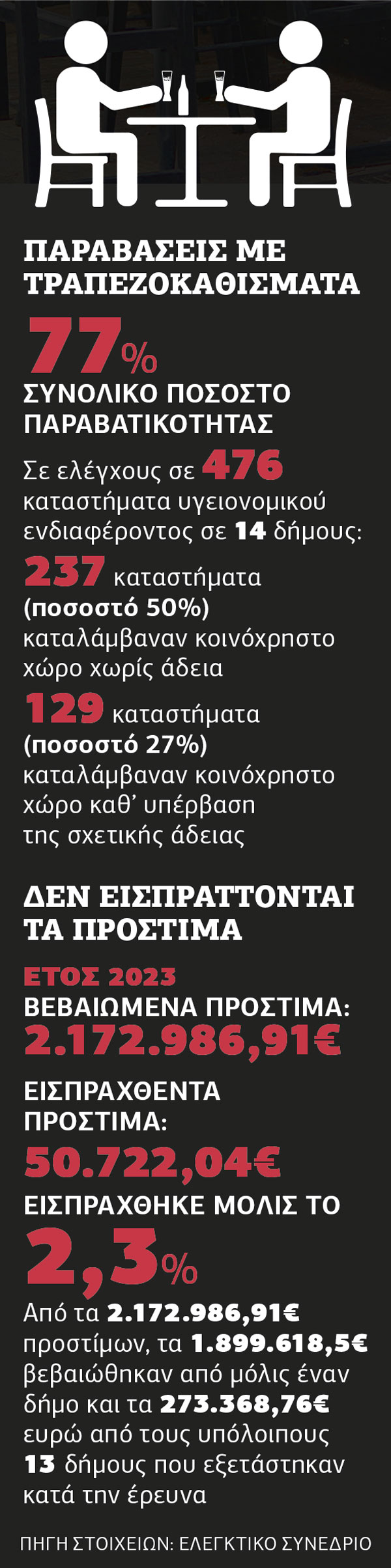 trapezokathismata