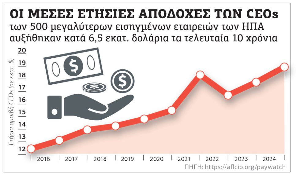 Πίνακας