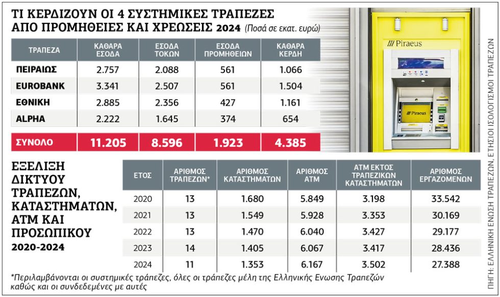 Πίνακας