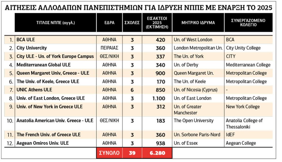Πίνακας