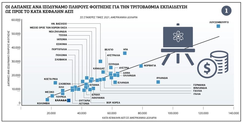 Πίνακας