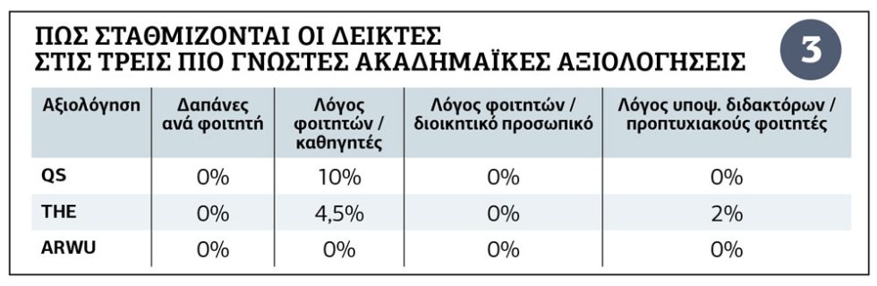 Πίνακας