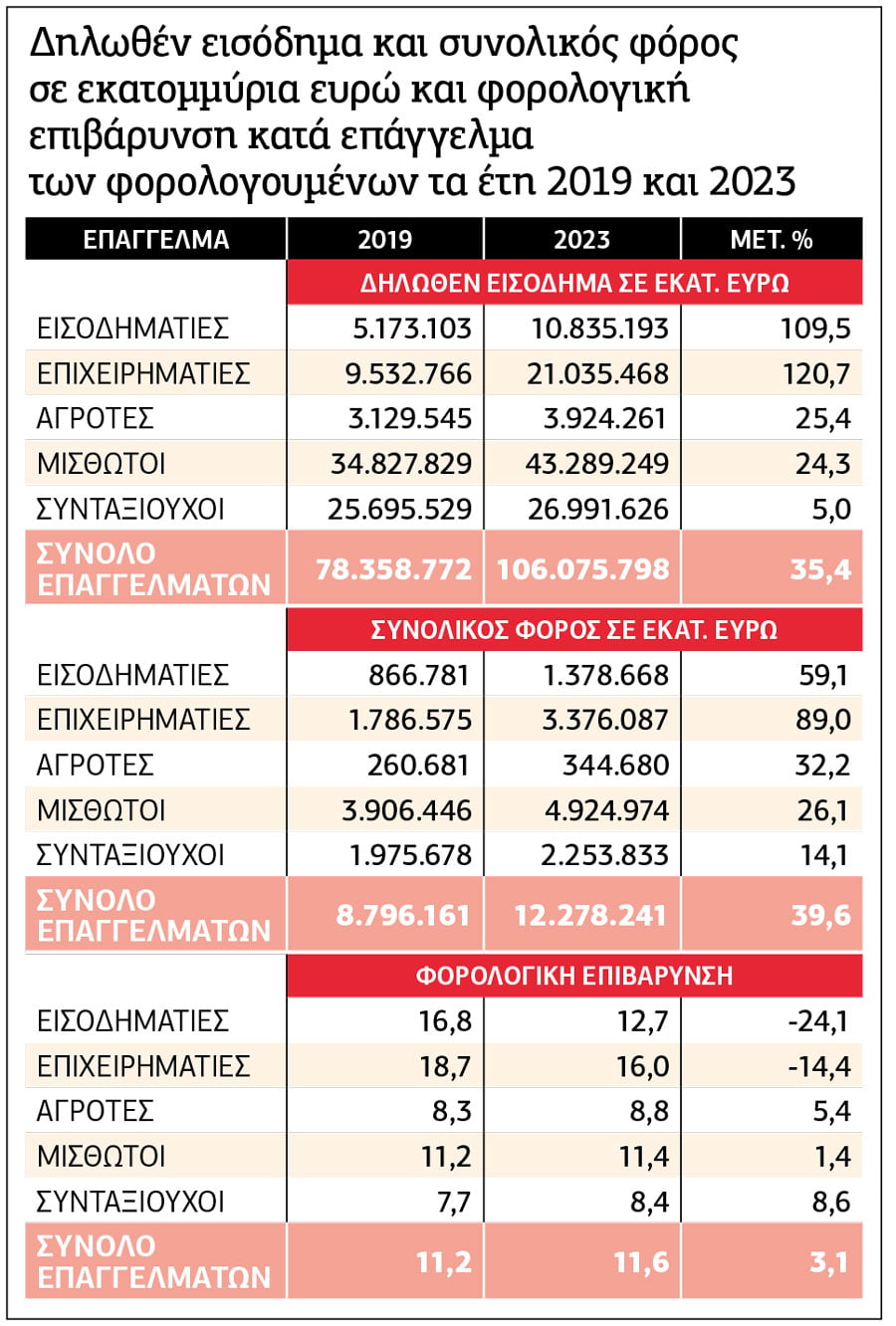Πίνακας