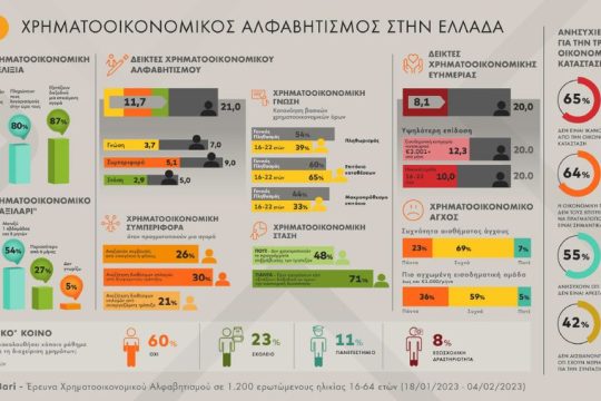 MC-Financial-Literacy-Greece-Final
