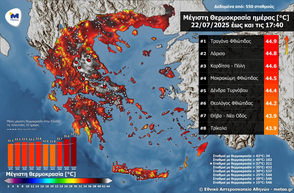 meteo