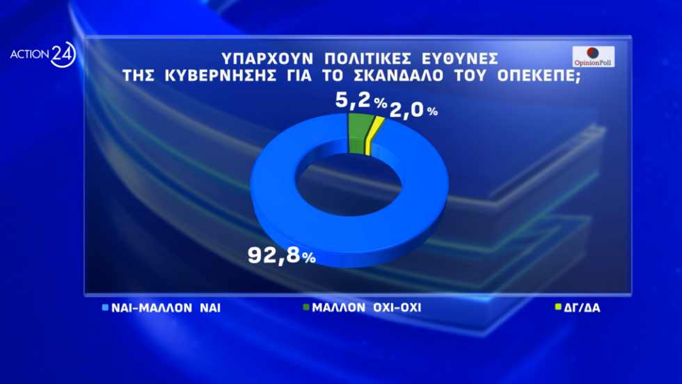 δημοσκόπηση