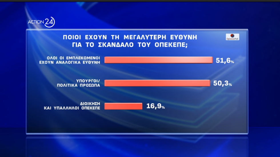 δημοσκόπηση