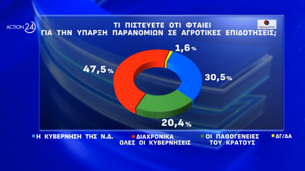 δημοσκόπηση
