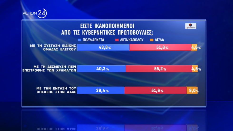 δημοσκόπηση
