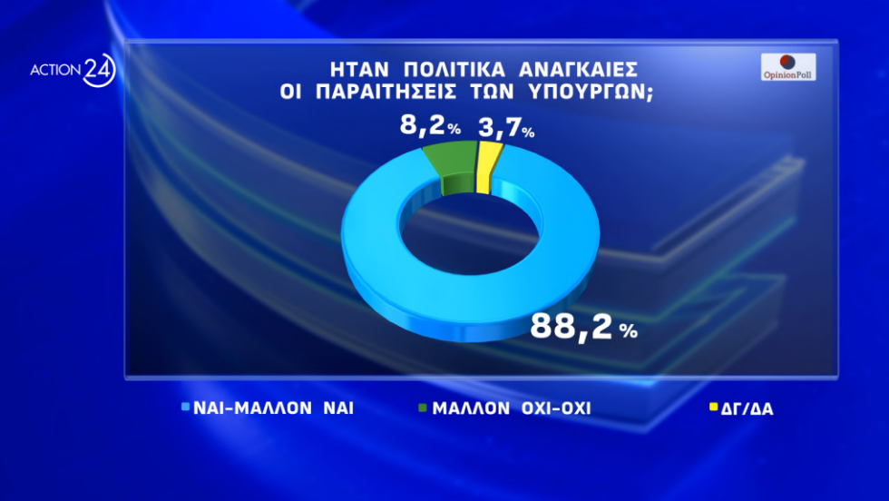 δημοσκόπηση