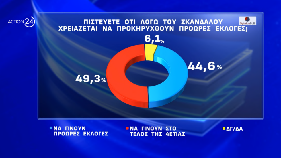 δημοσκόπηση