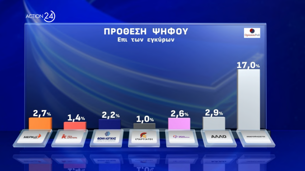 δημοσκόπηση