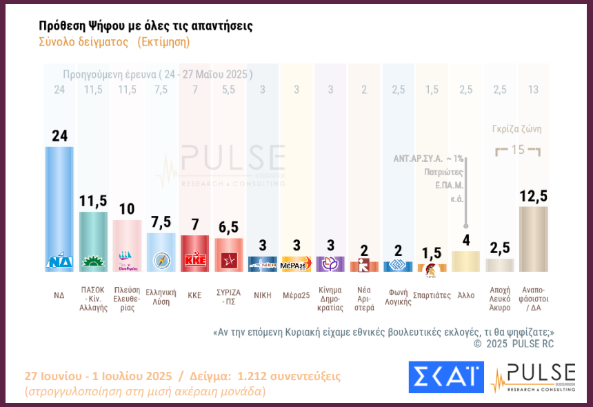 δημοσκόπηση